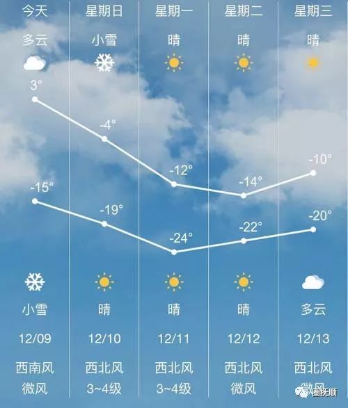 还是看我们抚顺↓↓的天气吧