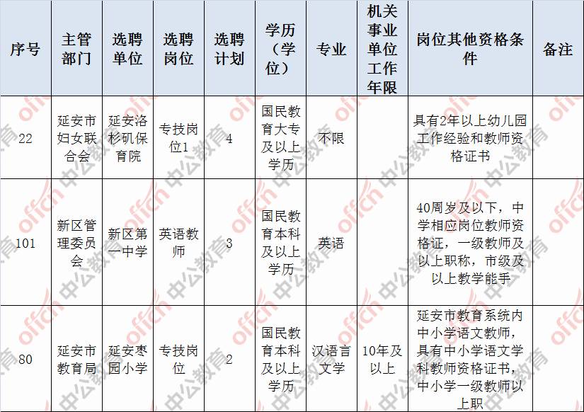 人口数量英语_近年澳洲永居移民多置业 这类签证中国人最多