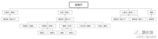 知否知否应是绿肥红瘦人物关系分析