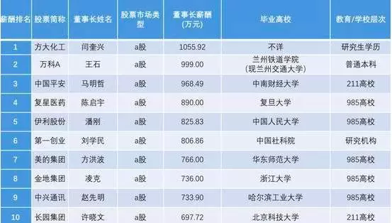 为什么一定要去好学校?一张互联网大佬聚餐照告诉你真相