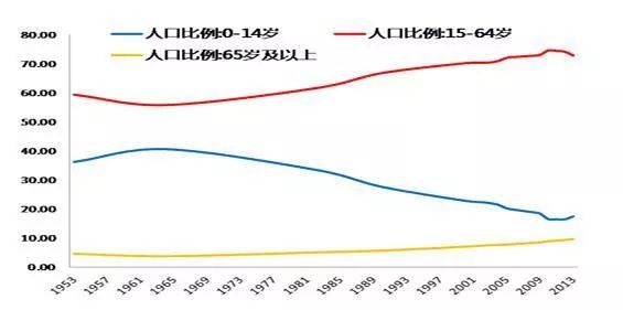 中国人口梯次_中国地图