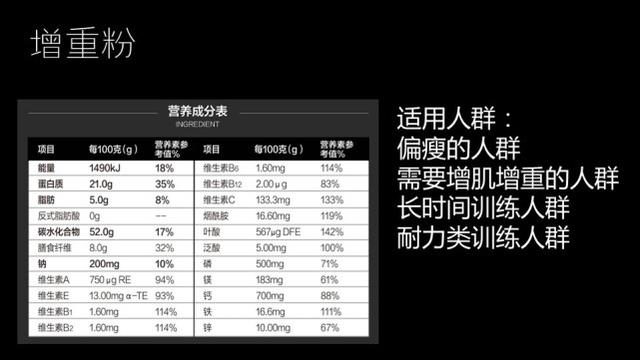 蛋白开线减肥的原理_减肥同时还想增加肌肉 高蛋白质摄入才是关键(3)