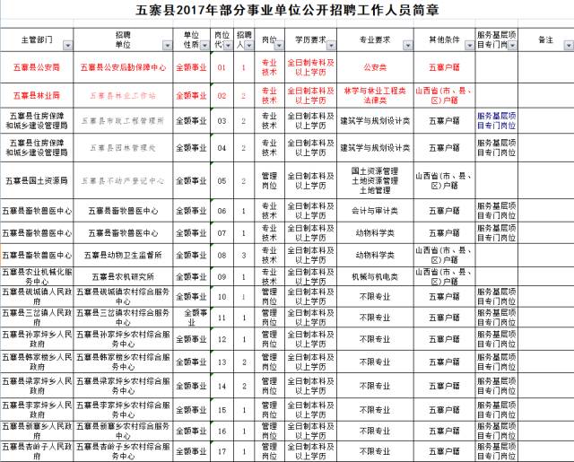 五寨人口数据_五寨曹大瑞情人图片