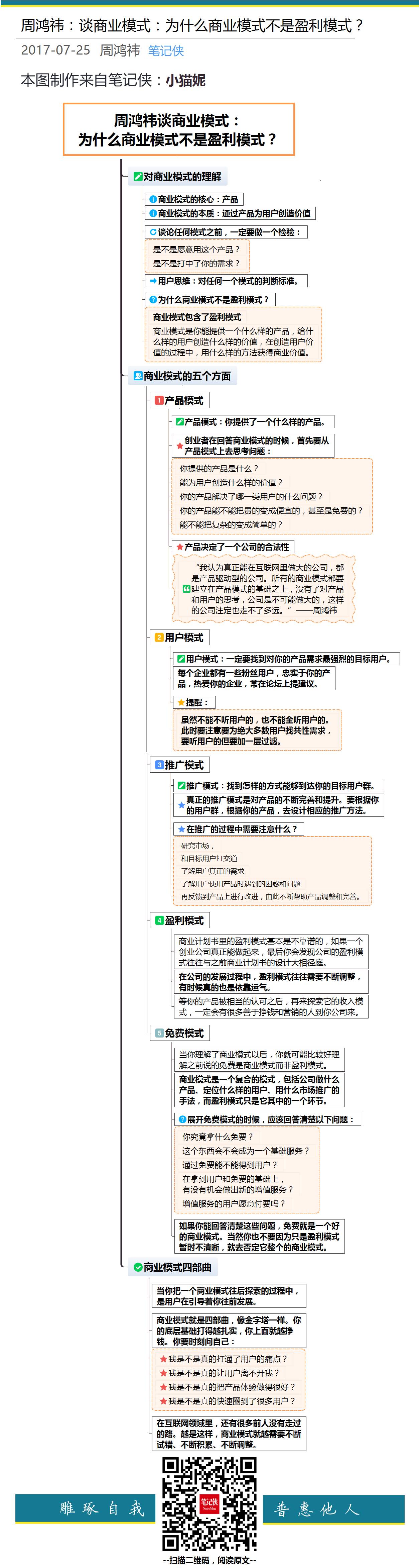 思维导图 | 周鸿祎谈商业模式: 为什么商业模式不是