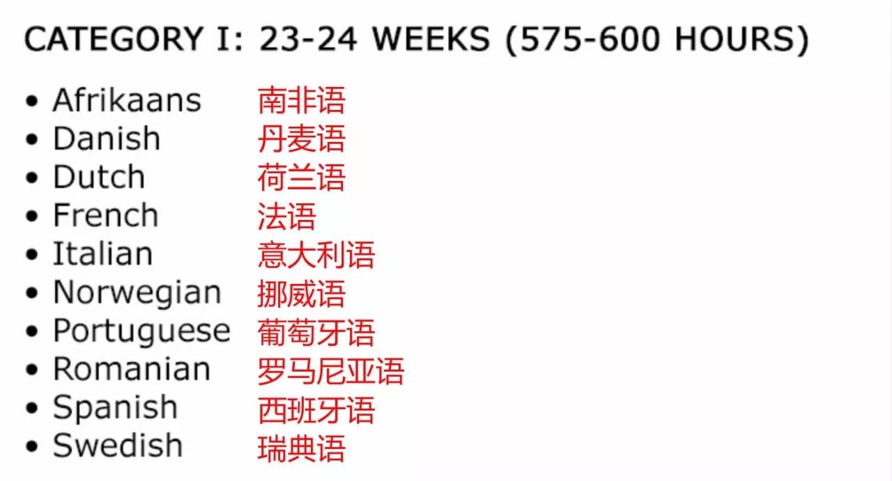 英语属于罗曼语系,所以对于英语使用者来说,学习同源的拉丁语系语言