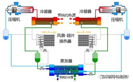 美术馆冷热源采用克莱门特风冷热泵四管制多功能冷热水机组,其工作