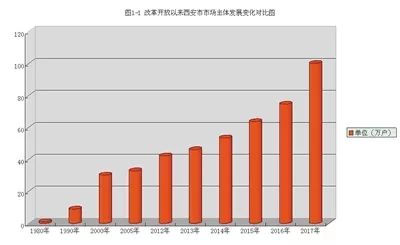 西安市人口总数_渭南约流失50万人