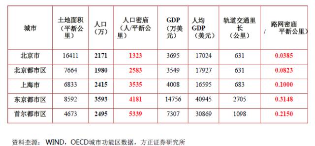 人口城市化均衡发展模型_半城市化人口的照片