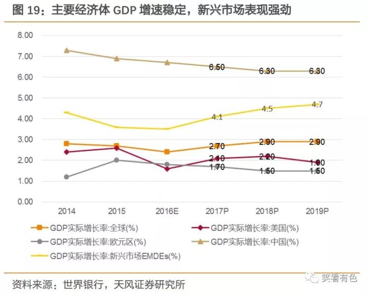 发达经济体总量_世界经济总量图片(3)