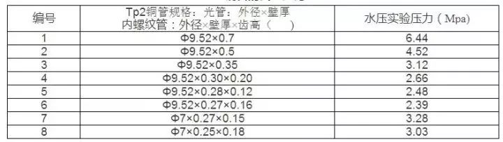 先弄懂制冷空调铜管再来研究空调!