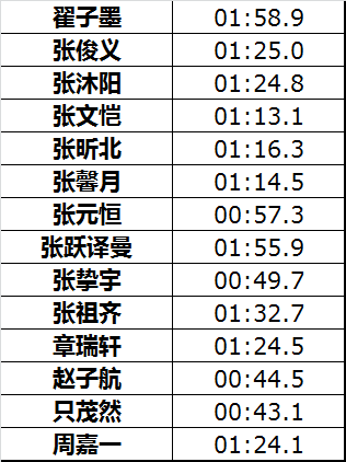 魔方大赛获奖名单