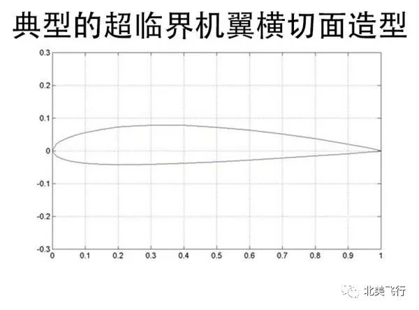 打赌你都见过 揭秘飞机机翼的神秘结构