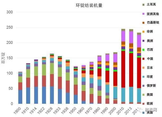 世界上一共有多少人口_世界上一共有几个人(2)