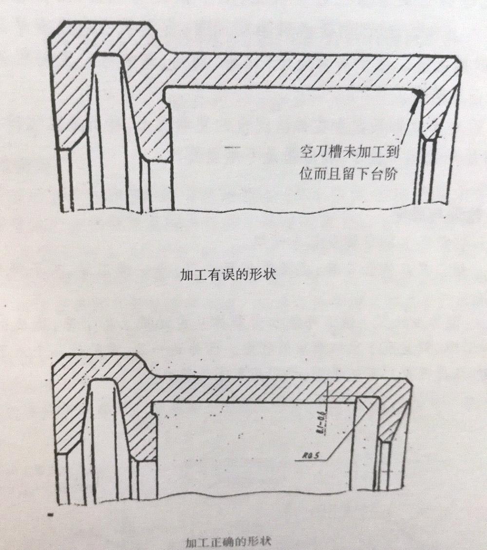 人口加力刀(3)