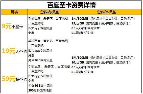 10月初,uc,优酷,虾米,高德等阿里系矩阵联合电信推出阿里鱼卡,正式