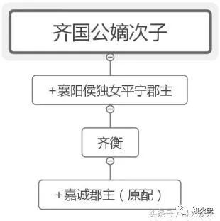 《知否知否应是绿肥红瘦》人物关系分析