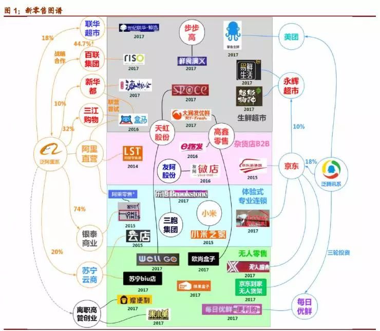 搜狐科技_搜狐网  阿里收购了联华超市,新华都,三江购物,银泰商业