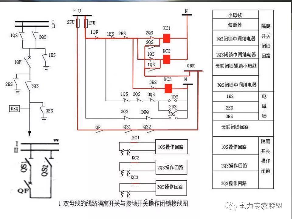 讲解隔离开关操作机构控制及闭锁回路