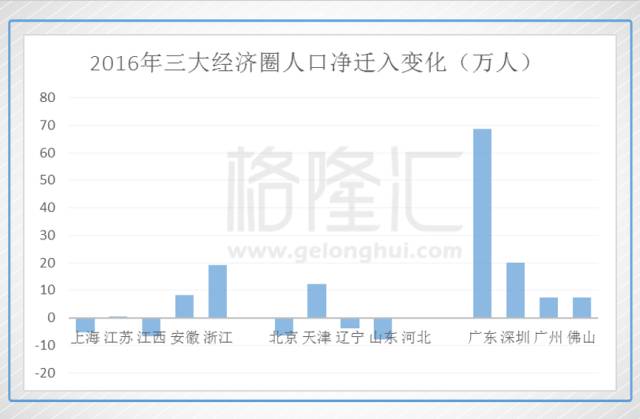 香港人口结构_香港人口(3)