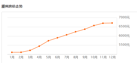 峄城区2020年GDP是多少_仙城烟台的2020年前三季度GDP出炉,在山东排名第几(3)