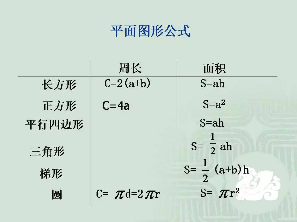 小学数学重点知识归纳