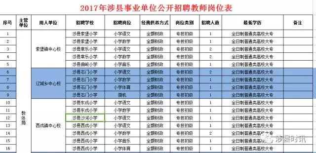 涉县人口_邯郸各县眼中的各县印象 组图(2)