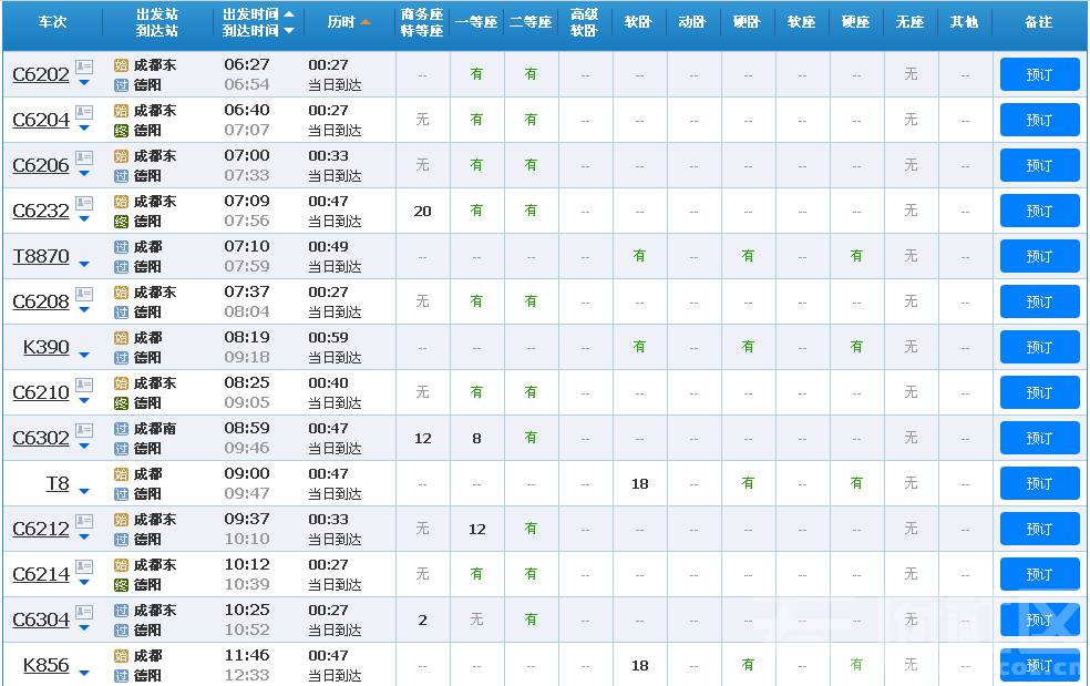 成都近几年gdp分析_中国一线城市大洗牌 深圳杭州势不可挡,广州天津衰落,上海要小心了(3)