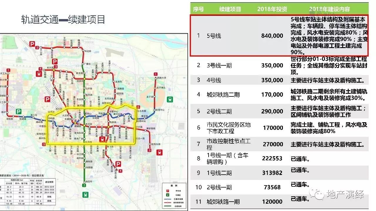 郑州人口未来_郑州未来5年的规划图(3)