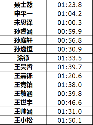 魔方大赛获奖名单