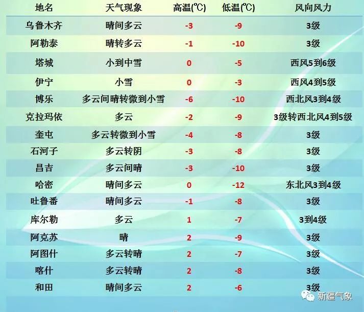 乌鲁木齐人口多少_2015年乌鲁木齐又多2万人 常住人口已达355万