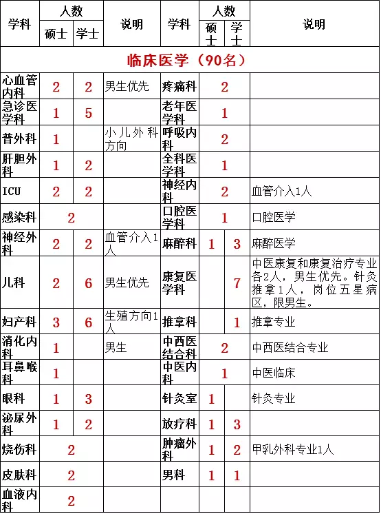 太和县2018年人口_太和县2030年规划图