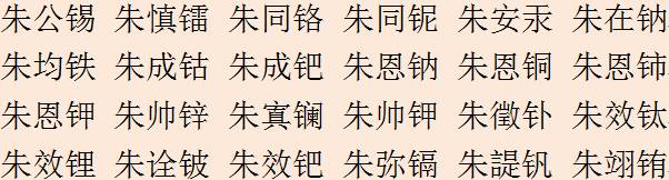 字说字话 朱效钛,朱恩钾,朱在钠…这些都是明朝藩王的名字,你敢