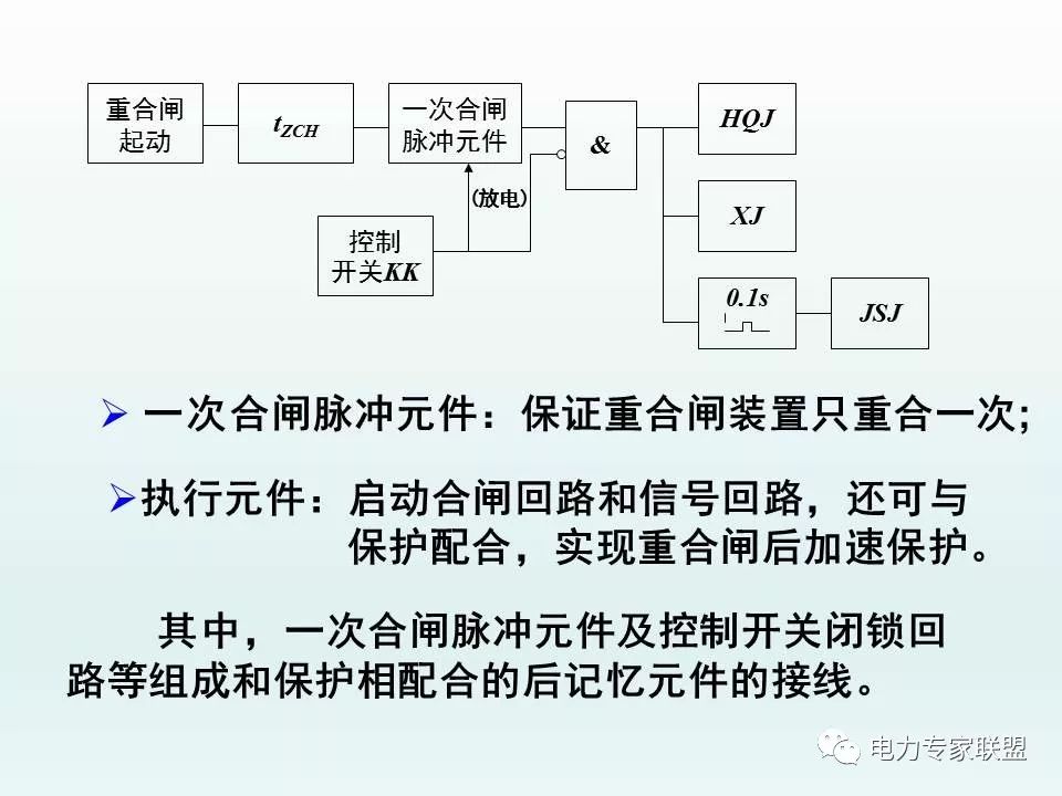 讲解自动重合闸