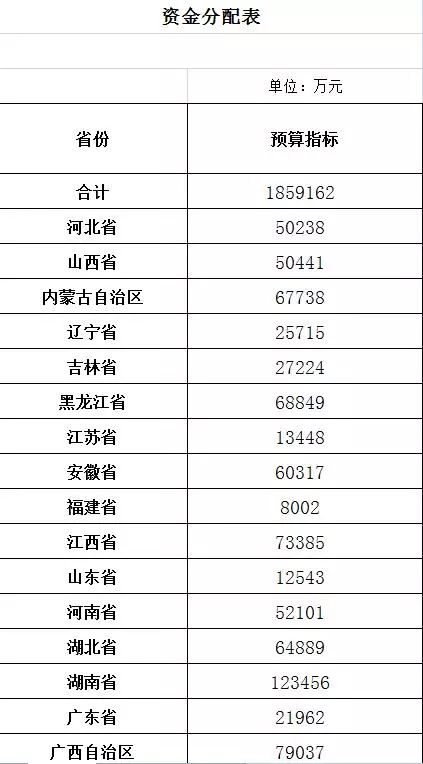 封丘县人口有多少人口_大家注意 封丘振兴路与幸福路路口由北向东,禁止左转