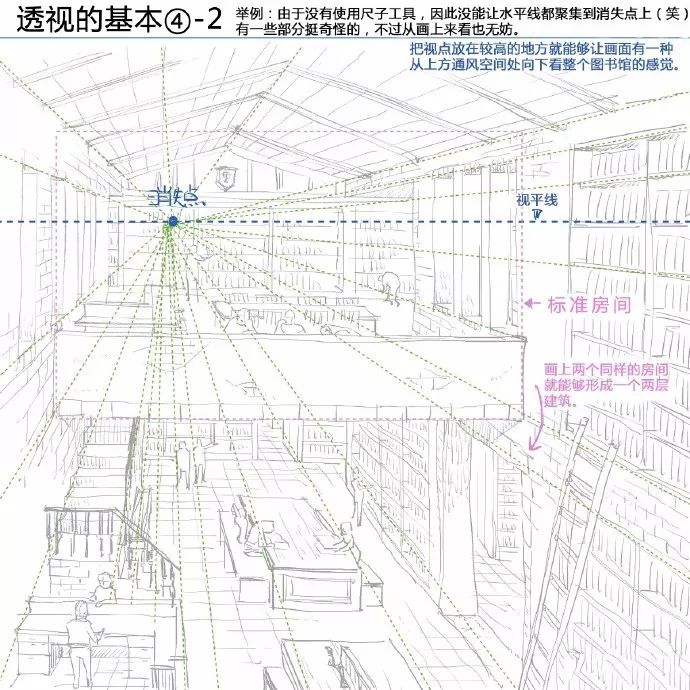 室内场景的透视方法及相关技巧(新手必备)