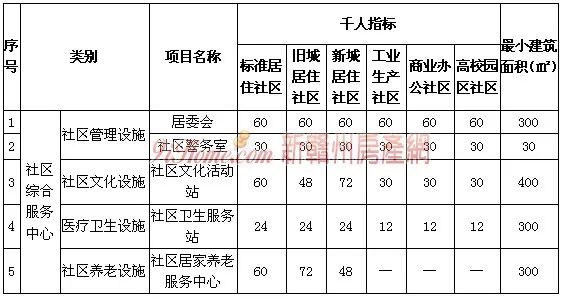 人口密度标准_国际观察008 北京大不大,数据来说话 一键定位北京在国际 大 城(3)