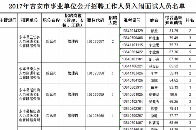 吉安县历年人口普查_吉安县地图