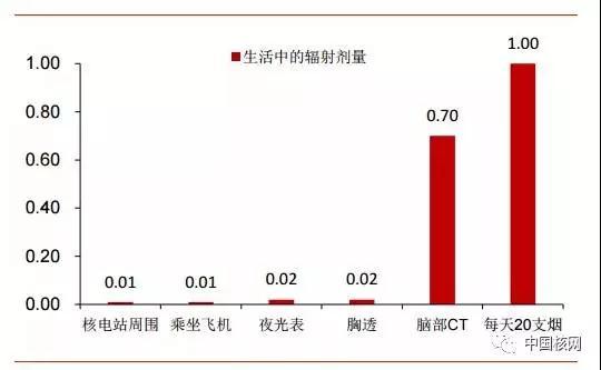 2018年中国核电行业前沿分析