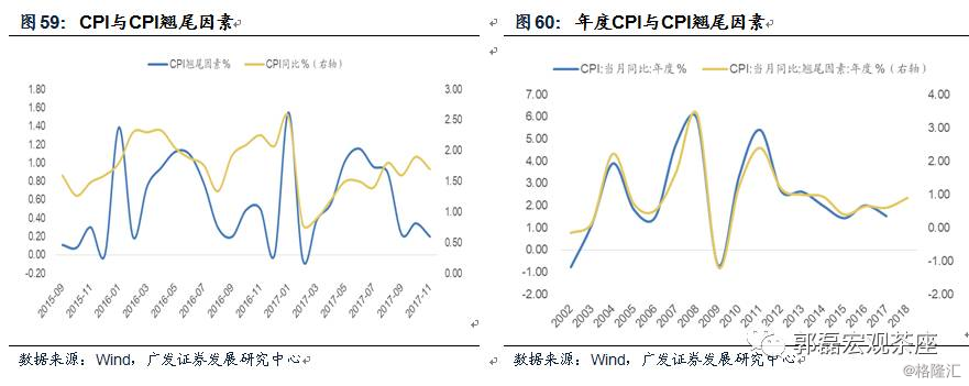 实际gdp与名义gdp_名义GDP向下,实际GDP走平 寻找经济中量的指标(3)