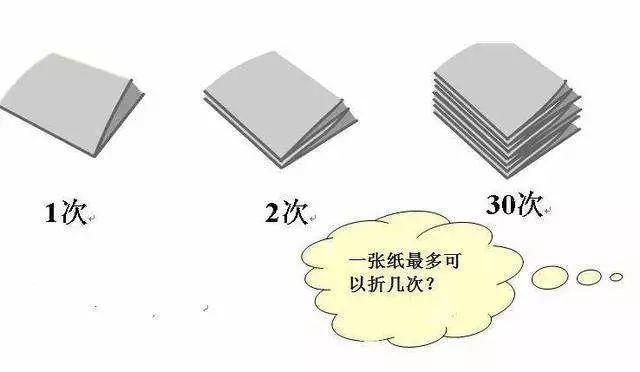 所以,一张纸最多能对折多少次实际是一个变数,它取决于纸张的实际厚度