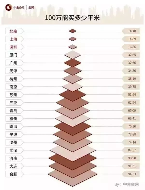 四川人口多少_四川人口有多少(3)