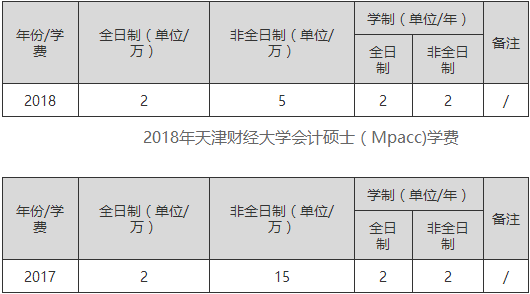 财经大学考研难度排名