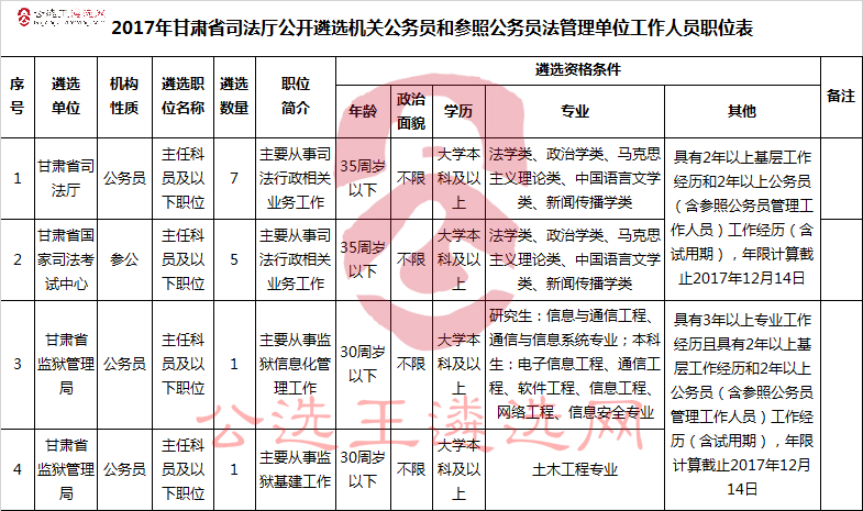 甘肃省发布了14地市人口_甘肃省地图(3)