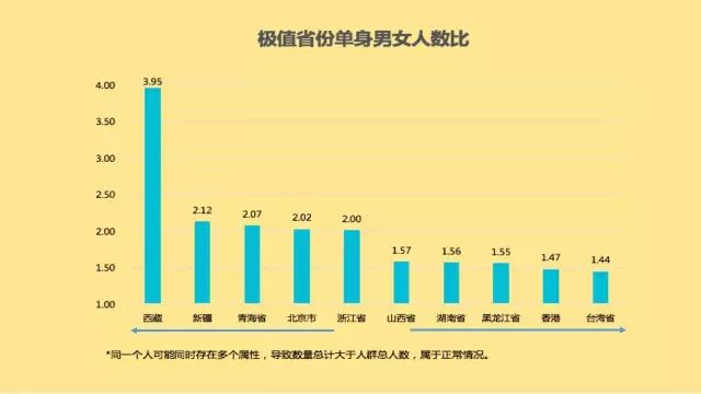 单身人口或超四亿_人口老龄化图片