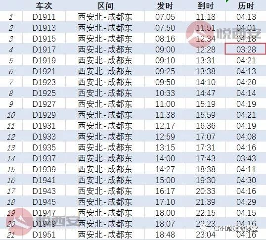 西成高铁(含调图后)最全时刻表,票价,车站公布