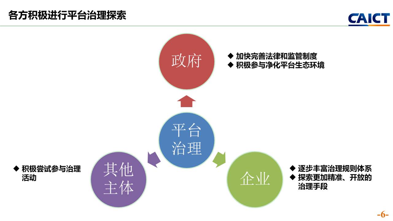 互联网平台治理研究报告 发布了 中国信通院与腾讯联合发布
