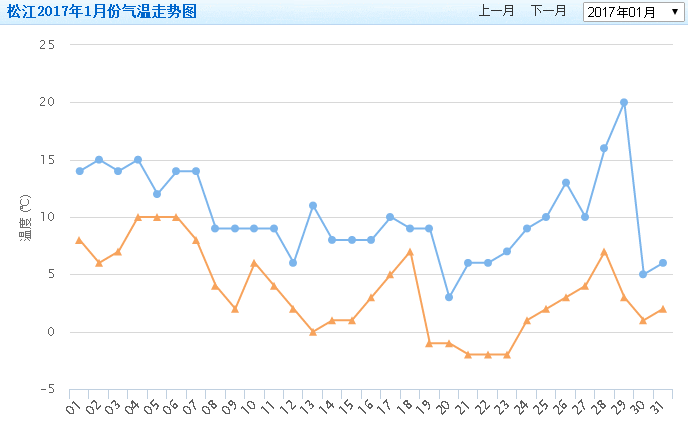 松江人口_2020年松江区人口期望寿命84岁,小编为你解读数据