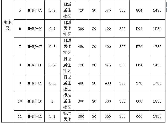 第七次全国人口普查普查区划分与建(3)