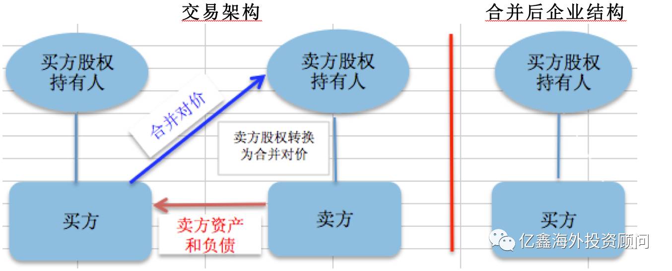 在法国企业并购:常用交易架构以及企业法律结构