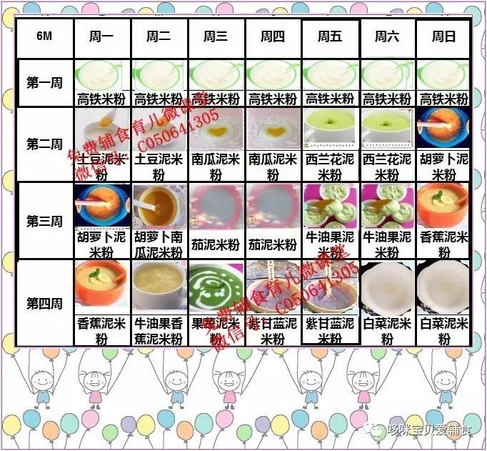 各月龄宝宝辅食添加精华(内附每日食谱)——新手妈妈